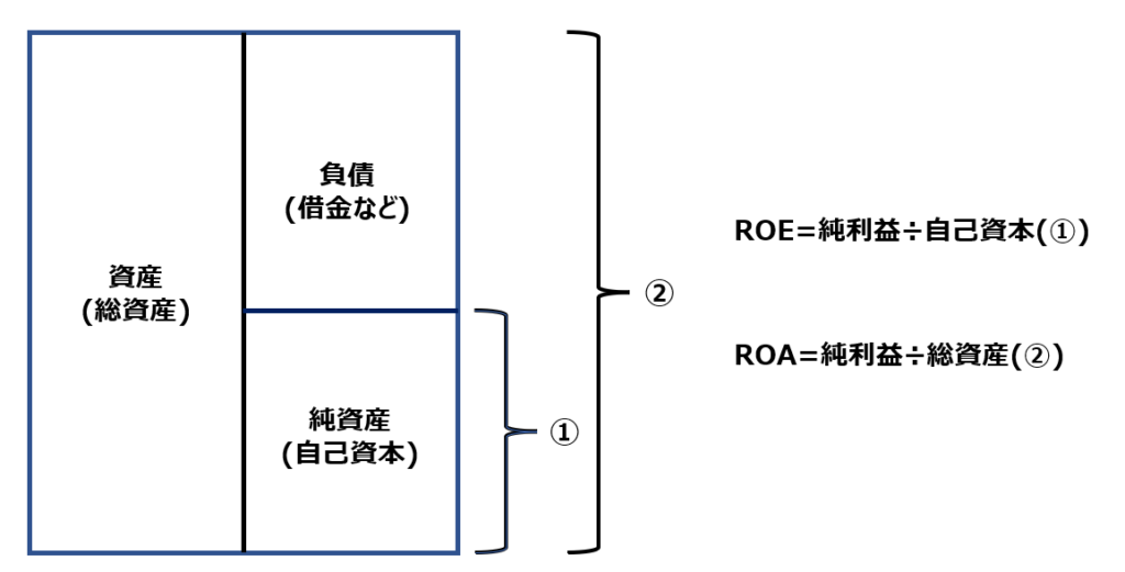 まさに複利の指標！株式投資でROEが重要な理由｜Dr.JOEの株式投資日記